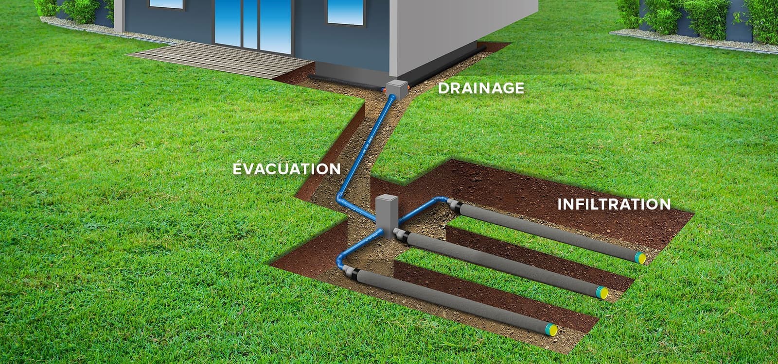 GESTION EAUX PLUVIALES & PUISARDS
